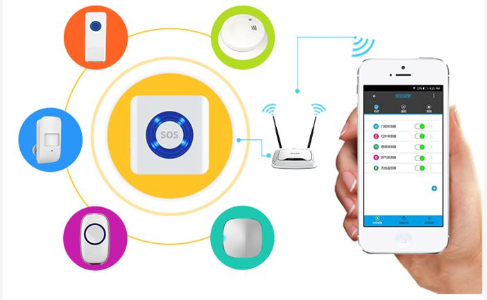 智慧烟感报警系统